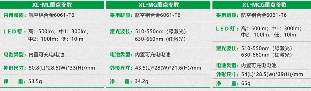 參數.jpg 參數.jpg